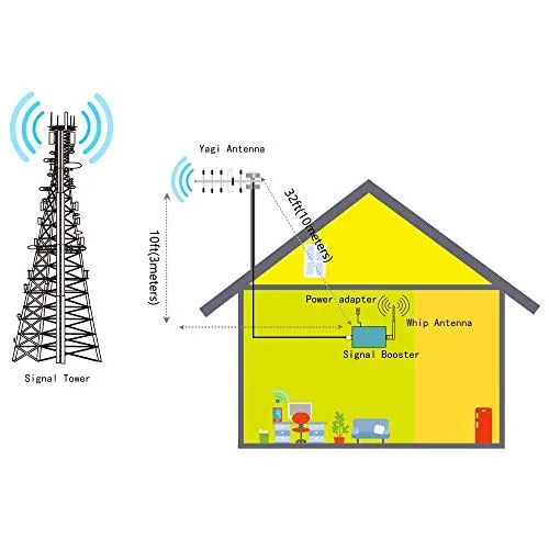 5G Phone Signal Booster, Home 4G LTE Cell Phone Signal Booster ATT, Straight Talk 700MHz Band 12/17 Cell Signal Repeater Amplifier Antenna Kits, Boosts Data and Calls, FCC Approved
