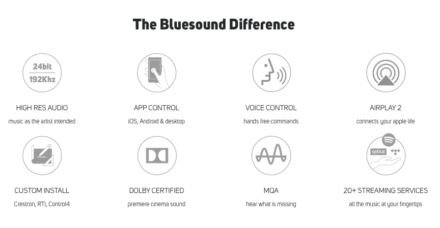 Bluesound Node GEN 3 Streaming Music Player - OPEN BOX - DEMO- White
