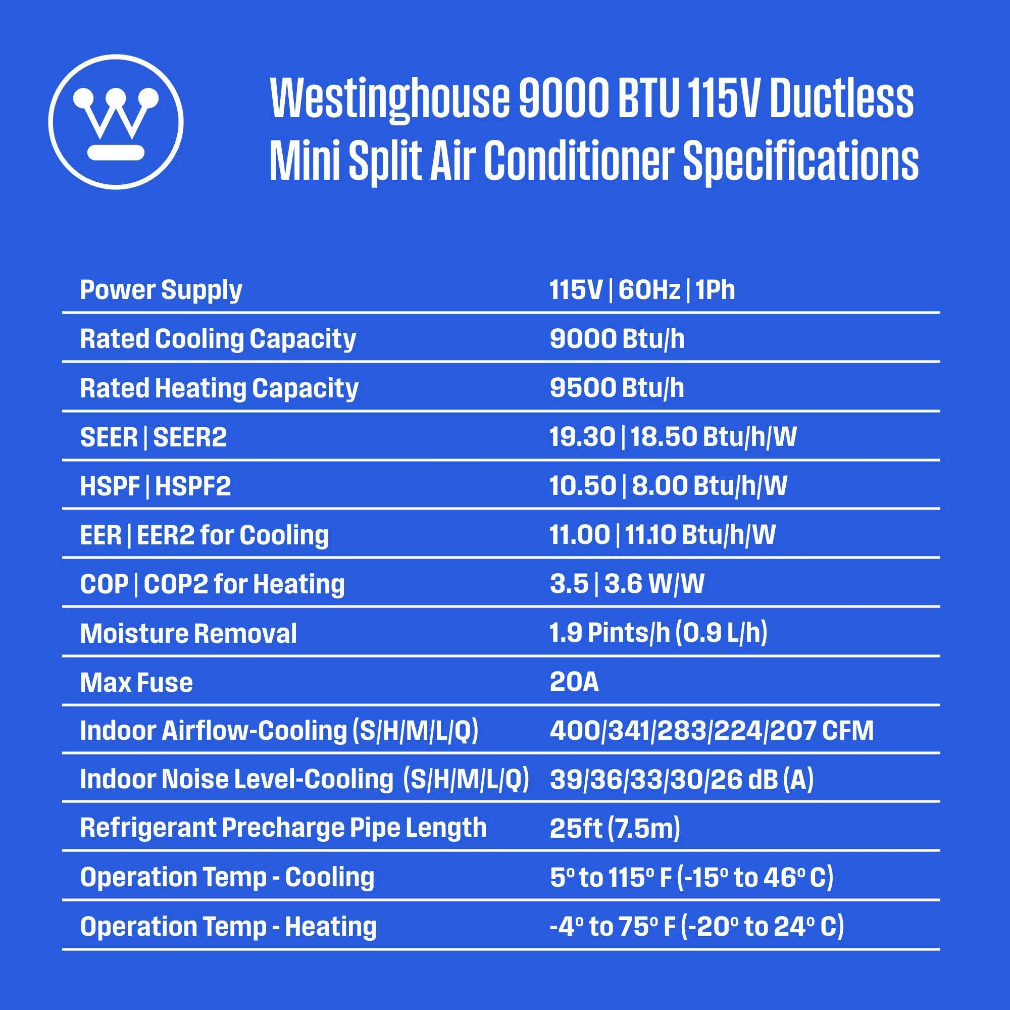 Ductless Mini-Split AC System & Heat Pump 115V, 9,000 BTU, 18.5 SEER2