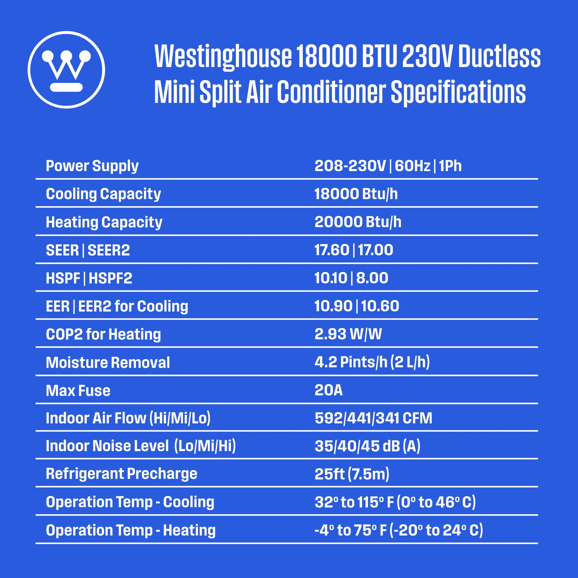 Ductless Mini-Split AC System & Heat Pump 230V, 18,000 BTU, 17 SEER2