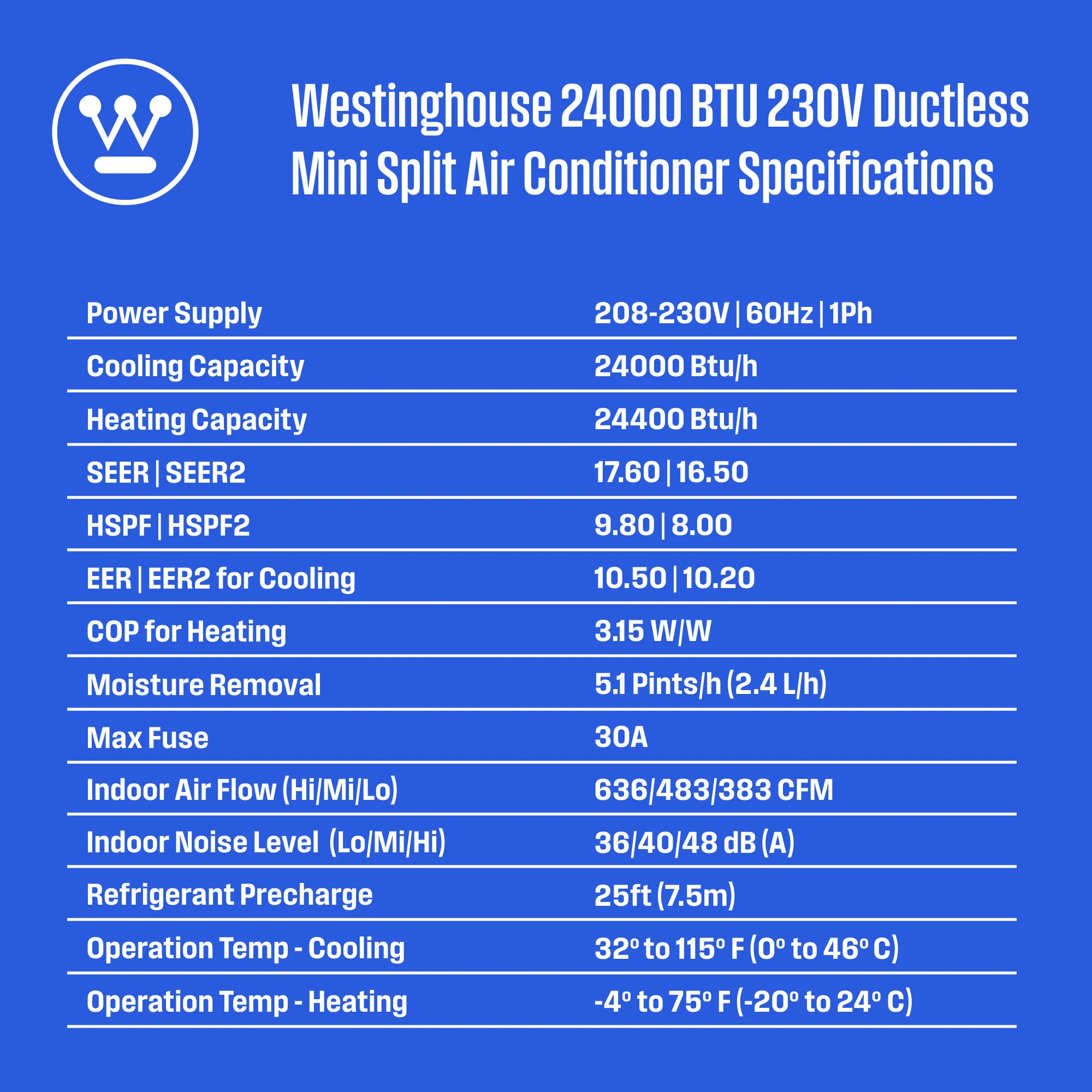 Ductless Mini-Split AC System & Heat Pump 230V, 24,000 BTU, 16.5 SEER2