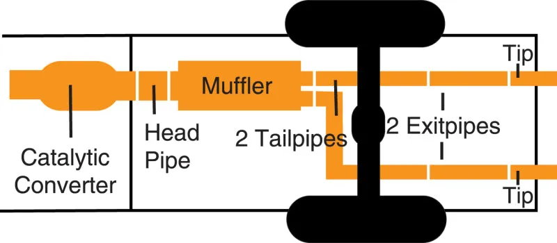 Gibson Dual Split Cat-Back Exhaust System - 2-1/4 in Tailpipe - 3-1/2 in Tips - Polished Tips - GM Fullsize Truck 2007-09