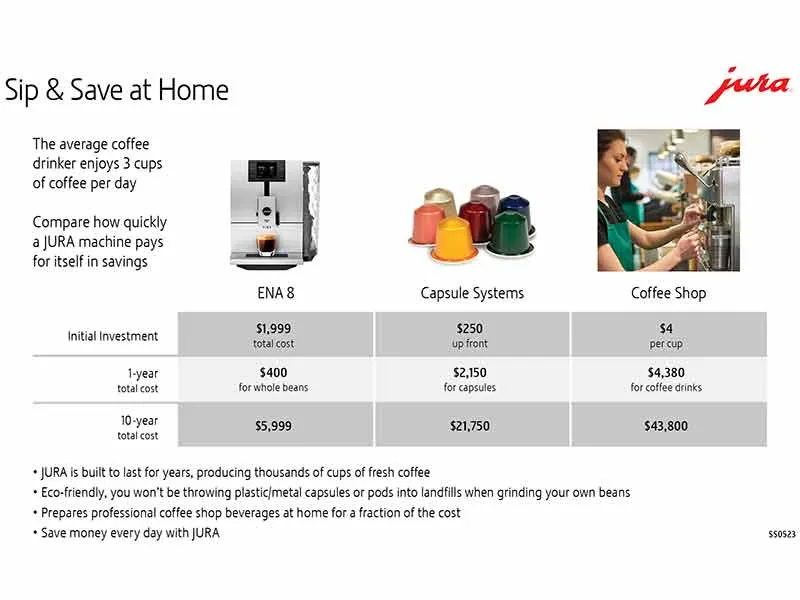 Jura ENA 8 Automatic Coffee Center