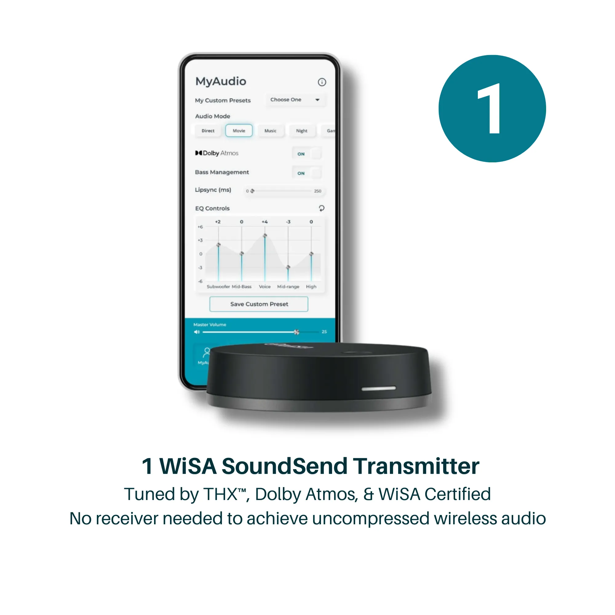 Milan 5.1 with WiSA SoundSend (R)