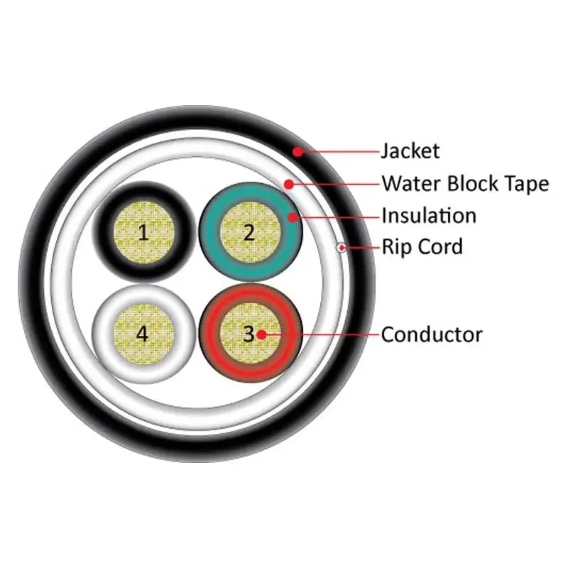 Outdoor Direct Burial 16 AWG 4C Speaker Wire 500' 65 Strand CL2 ETL Bare Copper OFC