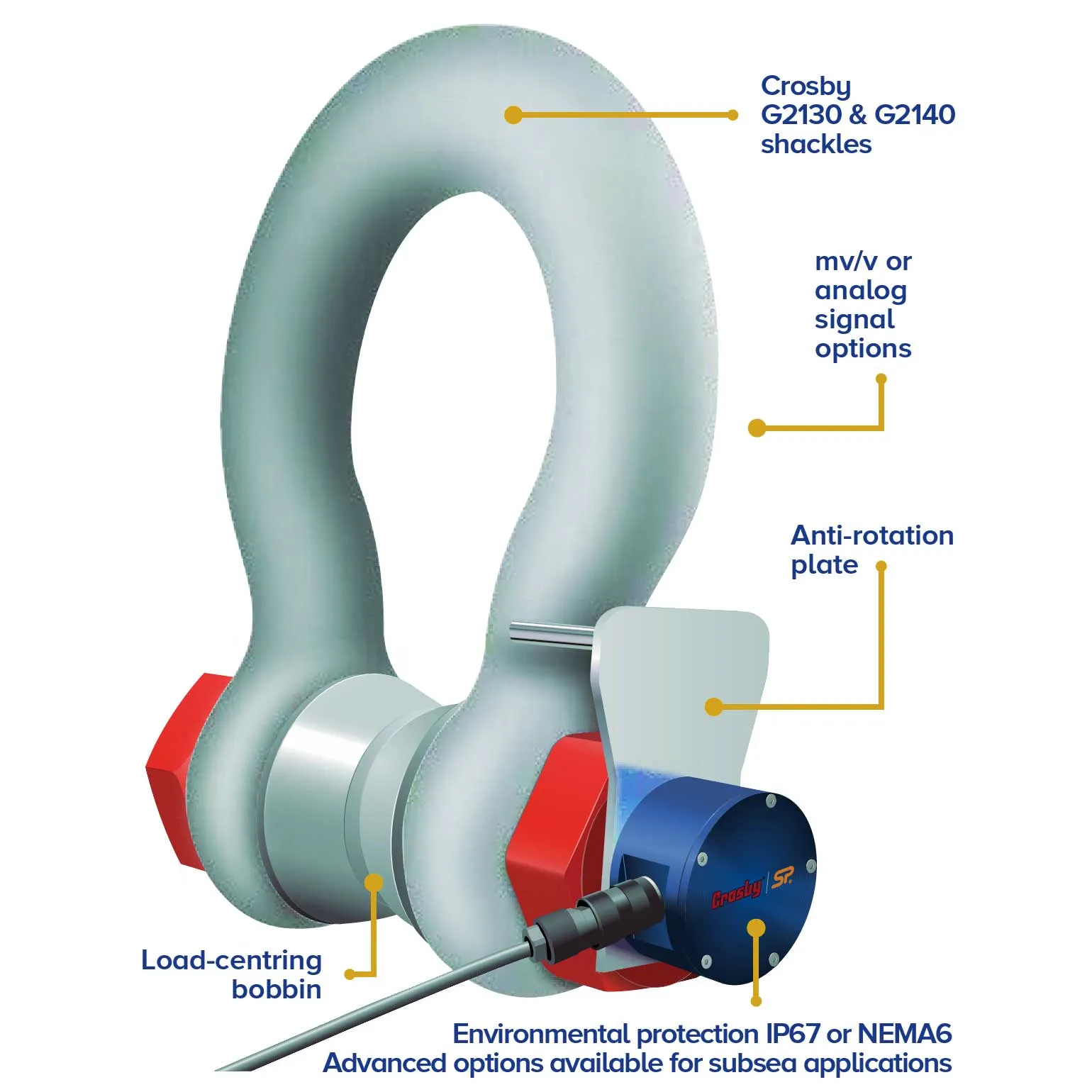 Straightpoint® 400 T Loadshackle - SLB400T