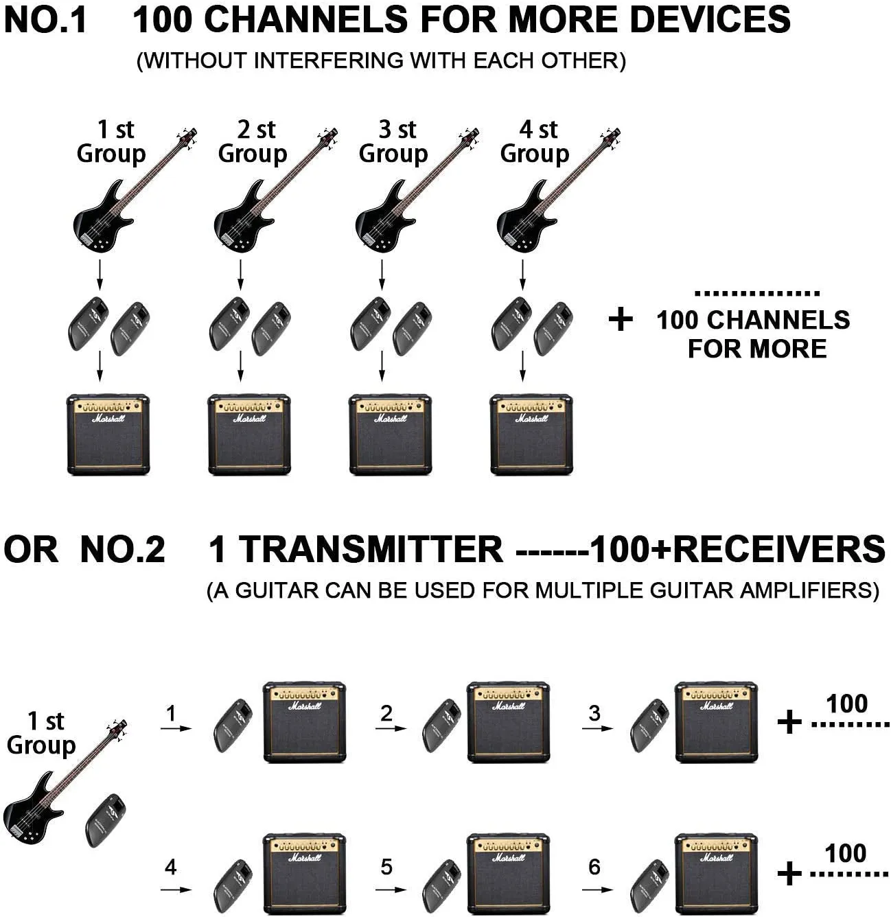 SWIFF High-Grade Electronic Guitar Wireless System Rechargeable Guitar Transmitter Receiver Support Multi Channels and 5.5 Hours Long Battery Life for All Electric Musical Instruments