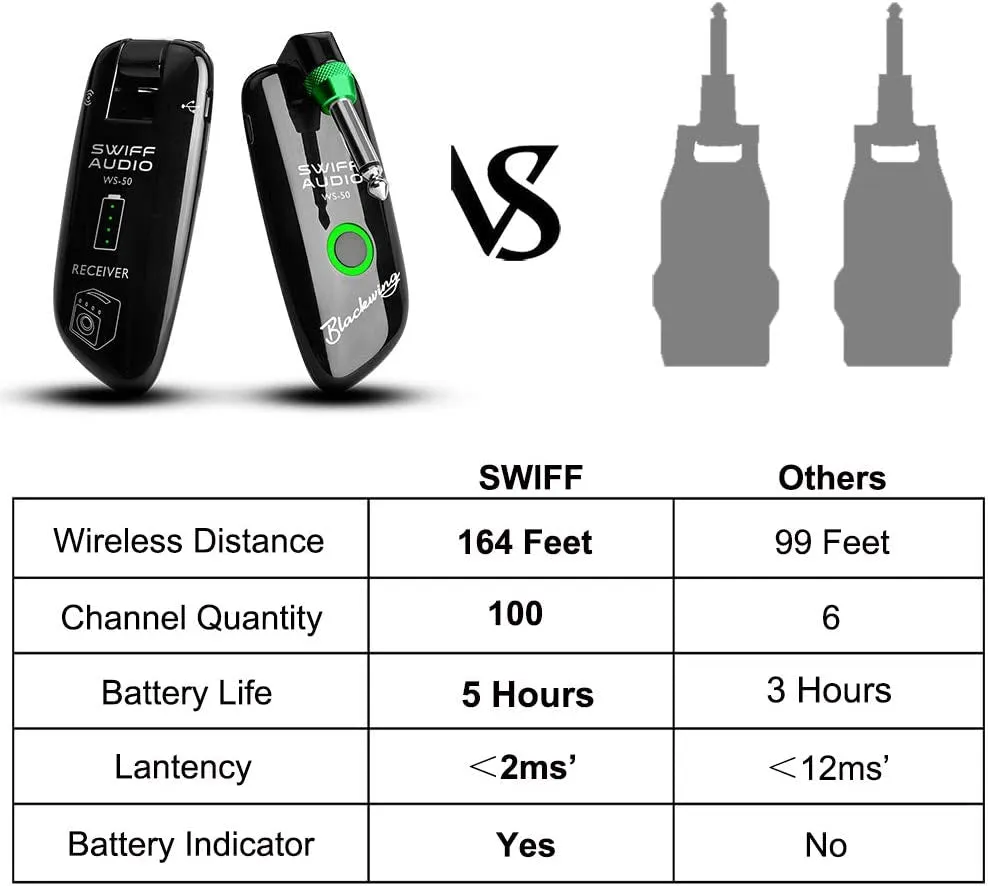 SWIFF High-Grade Electronic Guitar Wireless System Rechargeable Guitar Transmitter Receiver Support Multi Channels and 5.5 Hours Long Battery Life for All Electric Musical Instruments