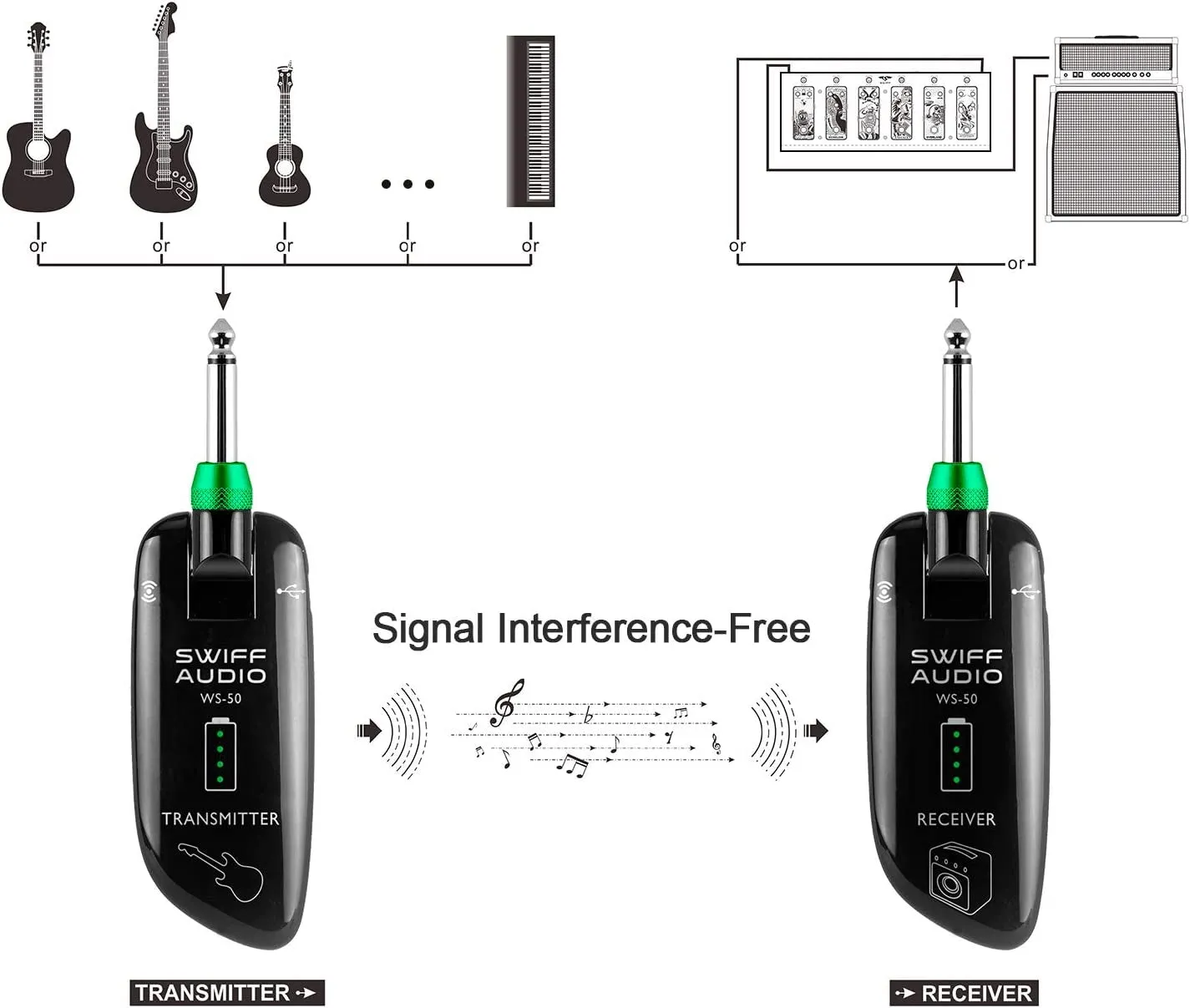 SWIFF High-Grade Electronic Guitar Wireless System Rechargeable Guitar Transmitter Receiver Support Multi Channels and 5.5 Hours Long Battery Life for All Electric Musical Instruments