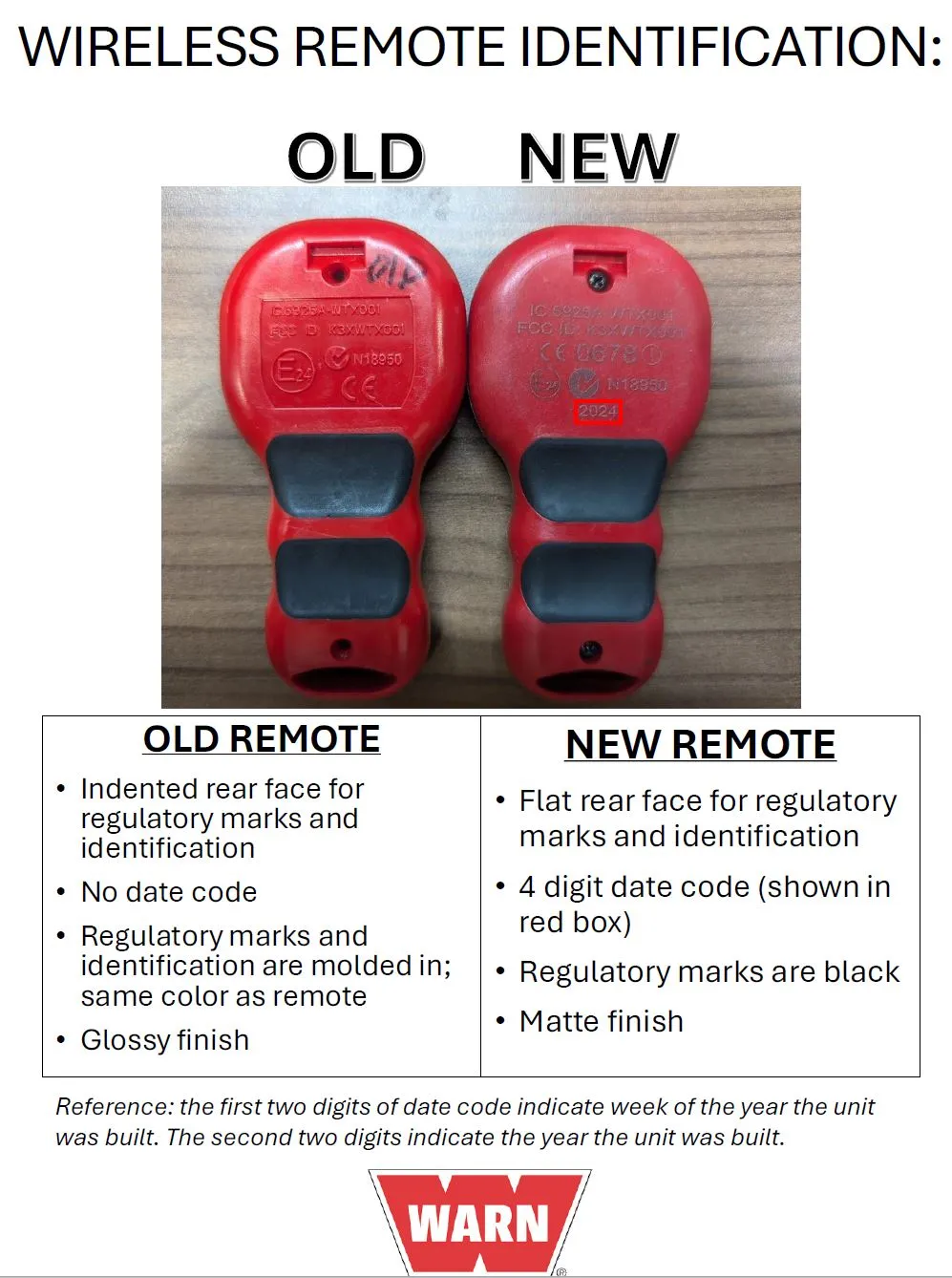 WARN 109515 Transmitter for Wireless Winch Control System