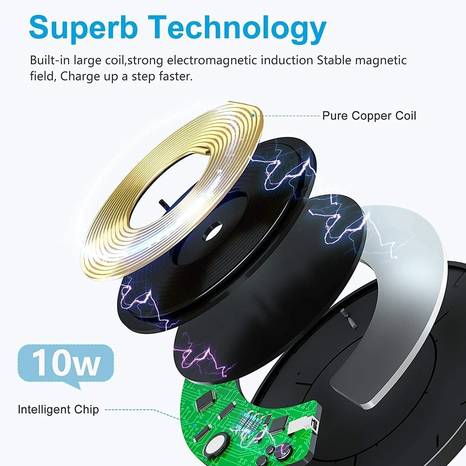Wireless Charger | Fast Charging Pad with LED Indicators | 15W Qi-Compatible
